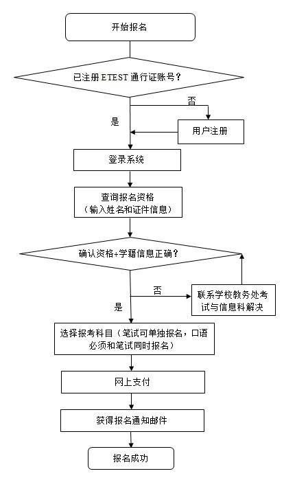 四六级.jpg
